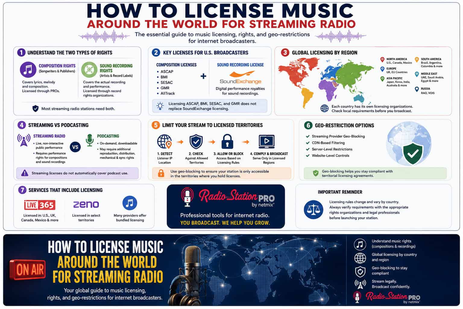 Song Licensing 2026 Guide to Music Licensing for Internet Broadcasters